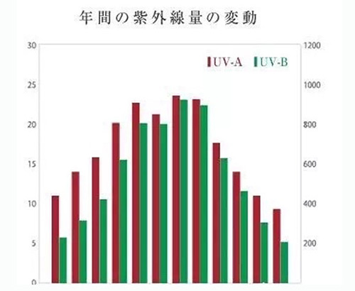 出游季夏曰炎炎，草帽加連衣裙絕對是標配，暑期防曬全攻略！